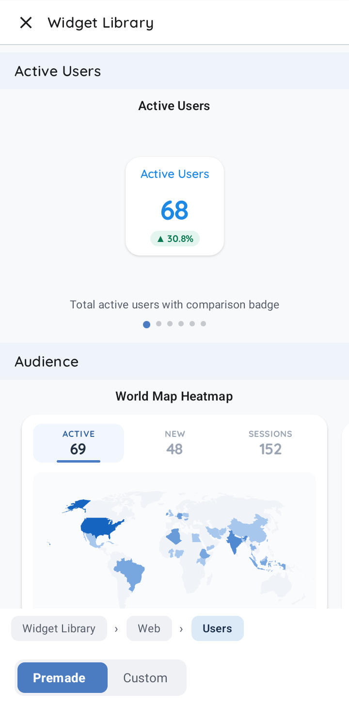 Widget Library screen listing ready-made widgets such as Active Users and World Map Heatmap, previewed with live data